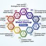 How To Create A Web3 Startup - A Guide For Web3 Entrepreneurs